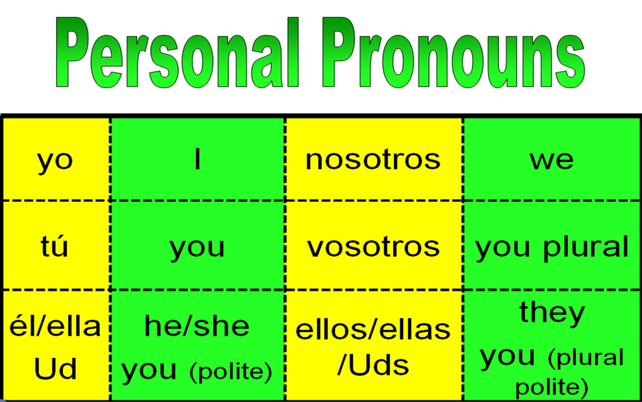 personal-pronouns-chart